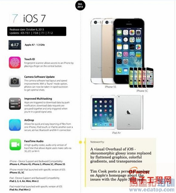 ͼ͡ios8ǰհios1-8ʷ ˻ܲ