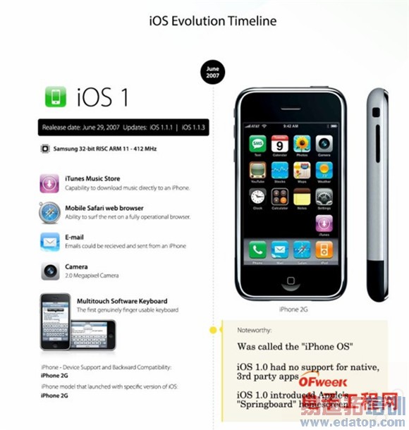 ͼ͡ios8ǰհios1-8ʷ ˻ܲ