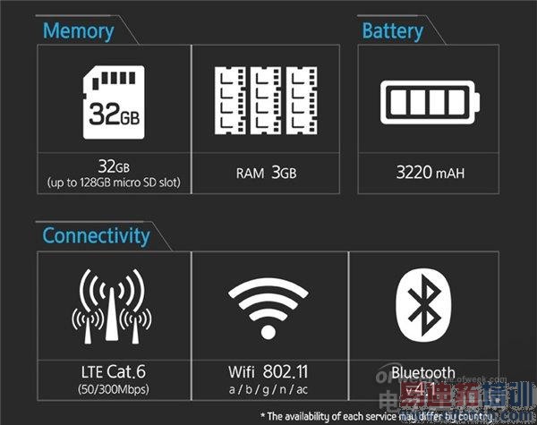 ͷΪGalaxy Note 4ͼ⣩