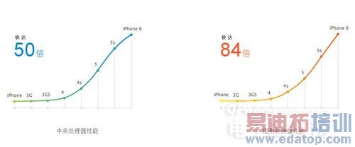 ΪiPhone 6/Plus 64λA8/ȫͨ