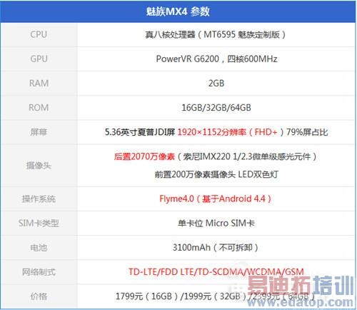 Ա⣺MX4 vs iPhone6 