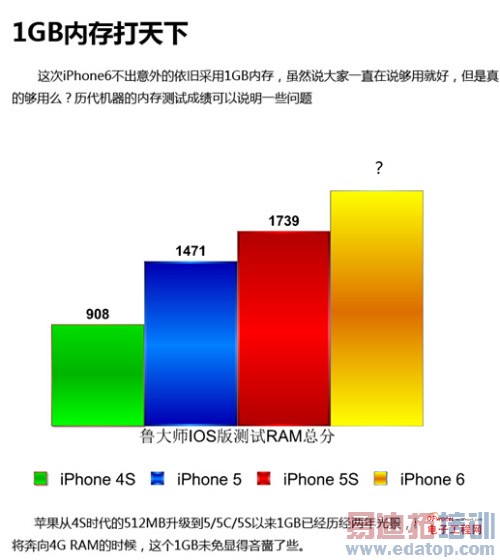 Ա⡿MX4 PK iphone64𼱣ʰƻʰ