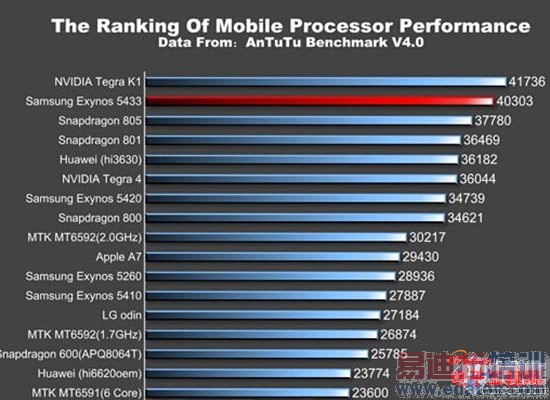 Note4/Edge⣺iPhone6/MX4