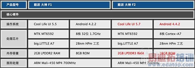 iPhone6ɴF1F2Աӭս 