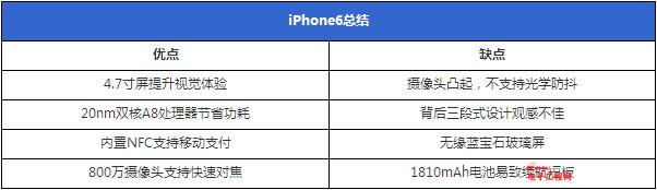 iPhone6/Plus⣺MX4/С4ɹϮ