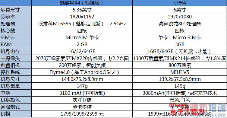 MX4 Pro PKС4棡׾