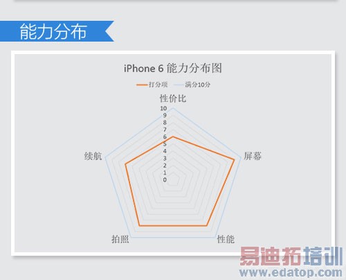 iPhone6/MX4/С4̨ͬPK ѡ˭һĿȻ