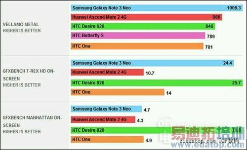 ռսMX4/iPhone6 plus/HTC»ȫԱȷ