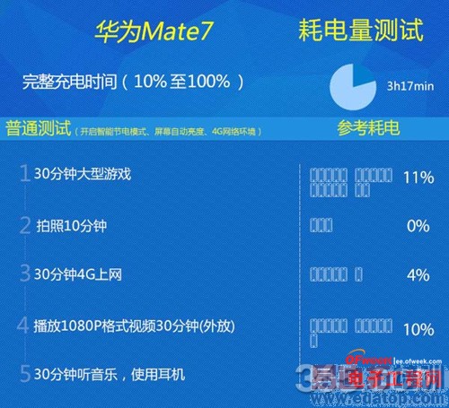 MX4/ΪMate7Ա⣺˼925