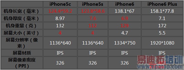 iPhone6/Plus/5S/5CȫԱ⣺мС4MX4