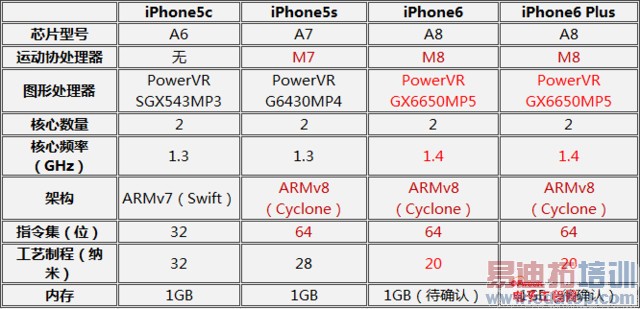 iPhone6/Plus/5S/5CȫԱ⣺мС4MX4