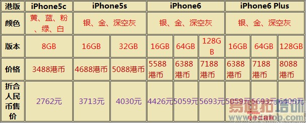 iPhone6/Plus/5S/5CȫԱ⣺мС4MX4