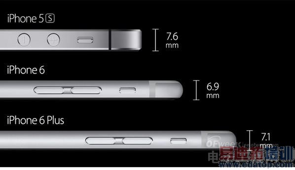 ƻiPhone6iPhone6 PlusԱ Ŀ