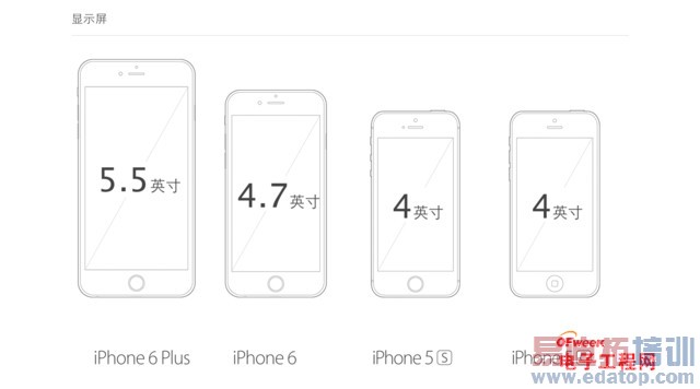 iPhone6Ļר⣺PKС4/Ӳ