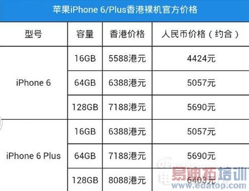 iPhone 6/iPhone 6 PlusPK  ǿѡ