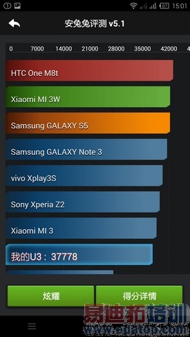 IUNI U3⣺2KMX4 Pro 801ȼС4