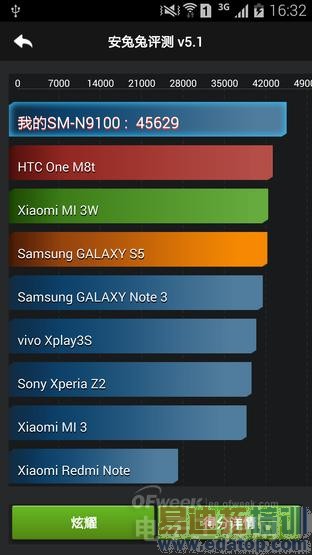 Note 4ܲԣŭ iPhone 6