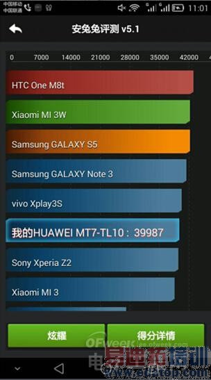 Ϊ Mate7ֲ:߶˴MX4/С4ɱȣ