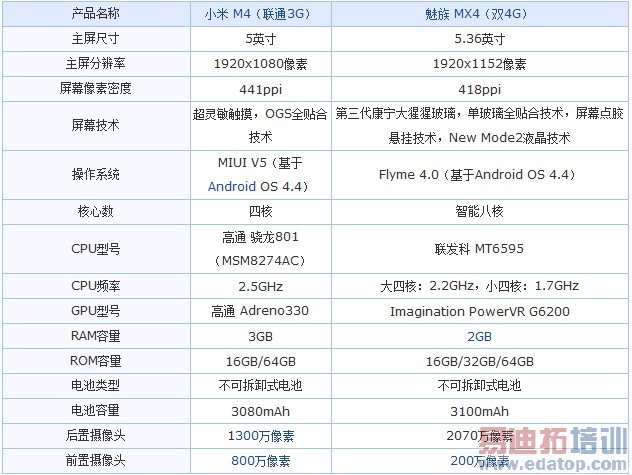 MX4/С4ϵͳԱ⣺޵֮ս  ˭ʤ˭ܣ