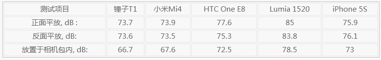 ʵ˵ MX4/4/ͨ