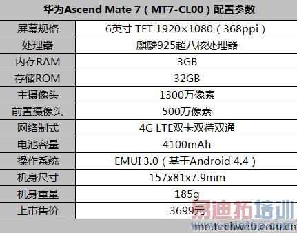 Mate7ⱨ棺Ϊõ콢 ʿѡ