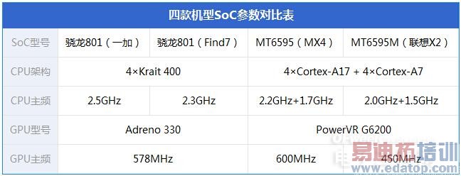 MX4/С4Ϊ MT6595Ա801