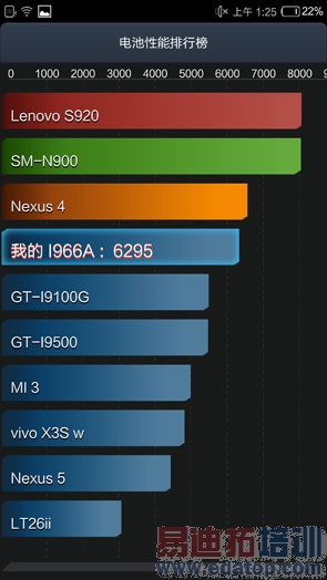 I966׷⣺2K801 MX4״YunOS 3.0