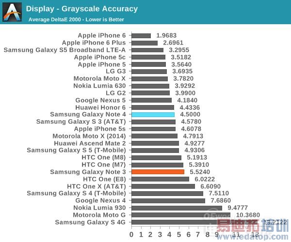 콢Note4⣺ΪMate7ѵ iPhone6 Plus