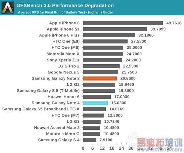 콢Note4⣺ΪMate7ѵ iPhone6 Plus