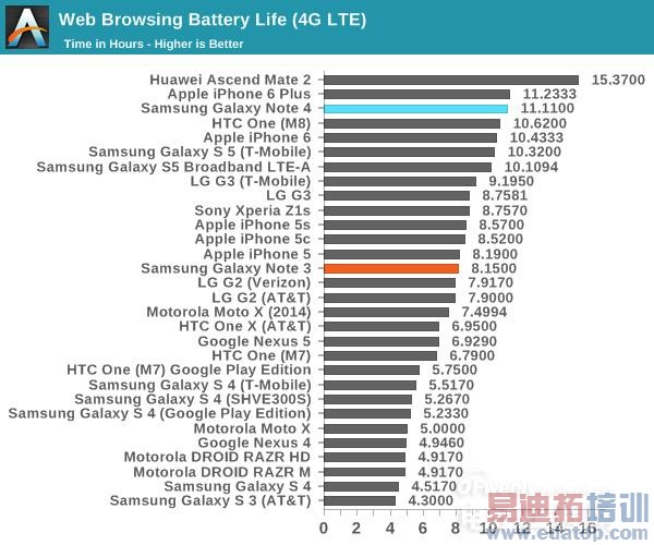 콢Note4⣺ΪMate7ѵ iPhone6 Plus