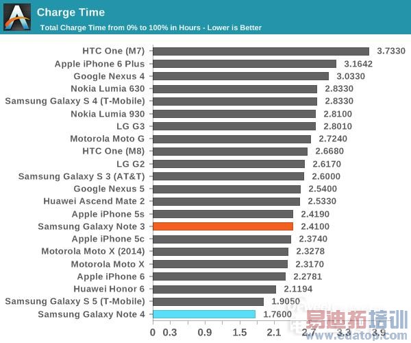 콢Note4⣺ΪMate7ѵ iPhone6 Plus