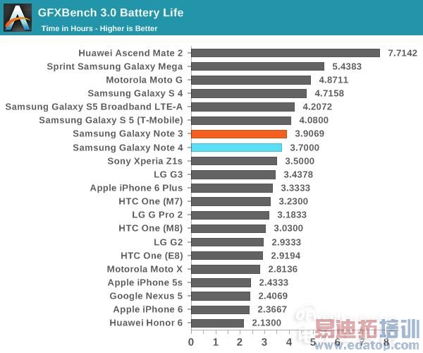 콢Note4⣺ΪMate7ѵ iPhone6 Plus