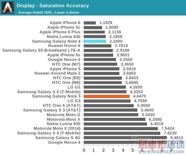 콢Note4⣺ΪMate7ѵ iPhone6 Plus