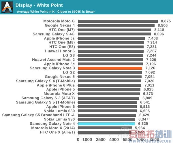 콢Note4⣺ΪMate7ѵ iPhone6 Plus