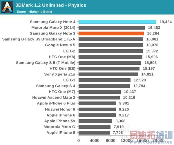 콢Note4⣺ΪMate7ѵ iPhone6 Plus