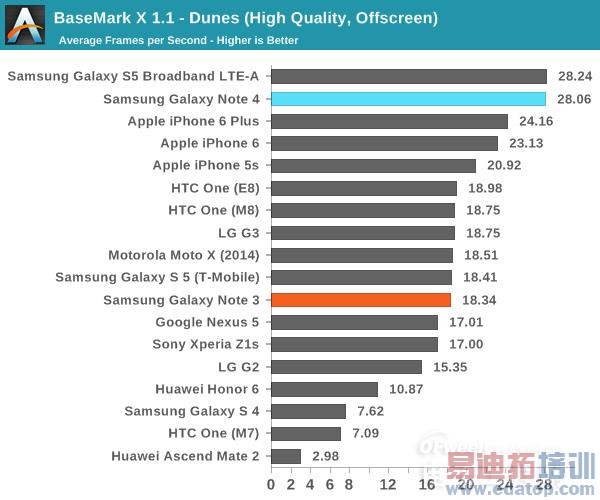 콢Note4⣺ΪMate7ѵ iPhone6 Plus