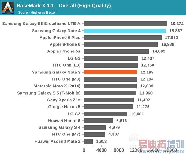 콢Note4⣺ΪMate7ѵ iPhone6 Plus