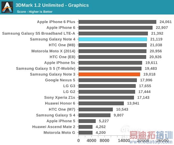 콢Note4⣺ΪMate7ѵ iPhone6 Plus