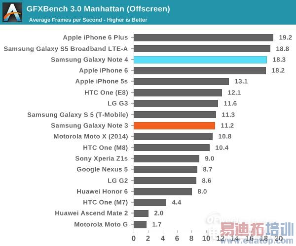 콢Note4⣺ΪMate7ѵ iPhone6 Plus