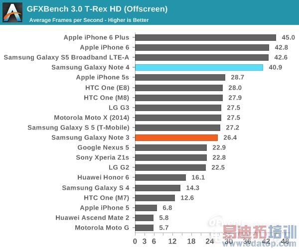 콢Note4⣺ΪMate7ѵ iPhone6 Plus