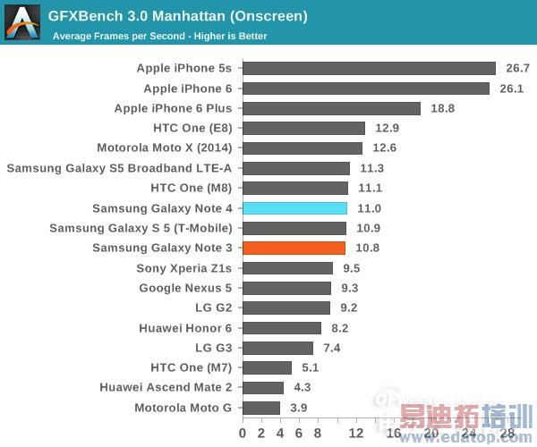 콢Note4⣺ΪMate7ѵ iPhone6 Plus