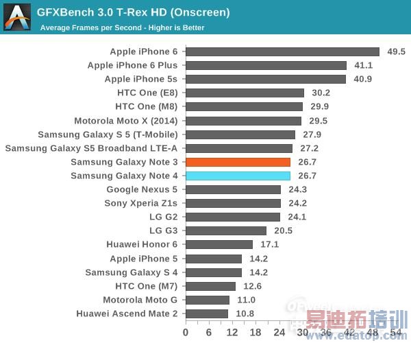 콢Note4⣺ΪMate7ѵ iPhone6 Plus