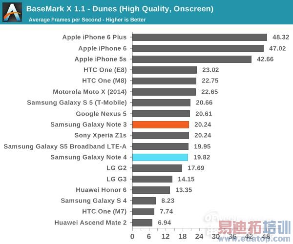 콢Note4⣺ΪMate7ѵ iPhone6 Plus