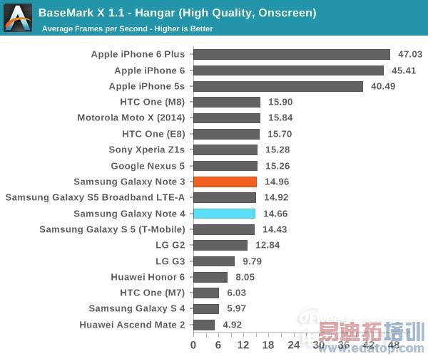 콢Note4⣺ΪMate7ѵ iPhone6 Plus