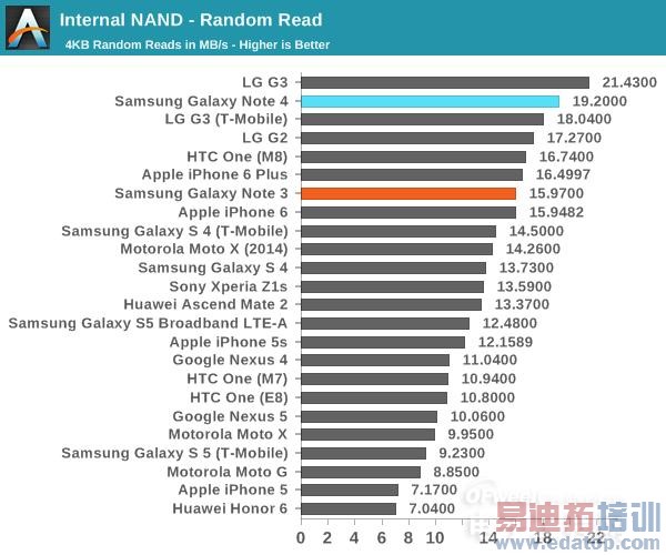 콢Note4⣺ΪMate7ѵ iPhone6 Plus