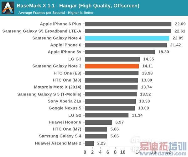 콢Note4⣺ΪMate7ѵ iPhone6 Plus