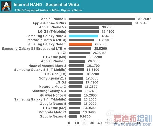 콢Note4⣺ΪMate7ѵ iPhone6 Plus