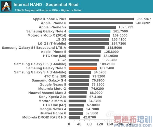 콢Note4⣺ΪMate7ѵ iPhone6 Plus