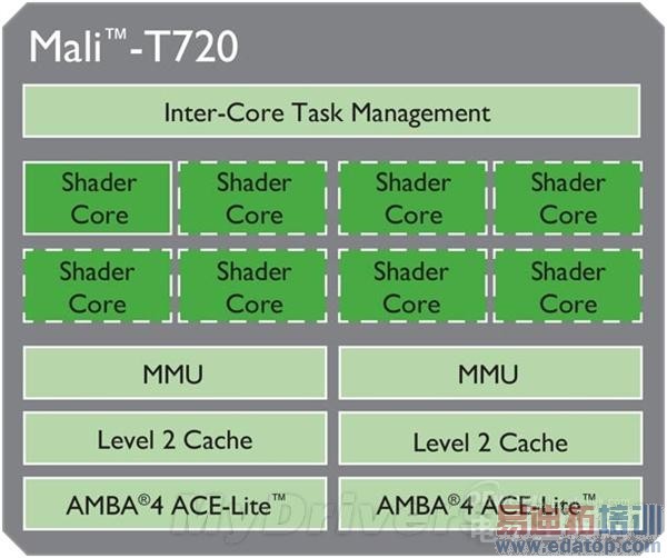 MT6735˺ȫͨ GPU