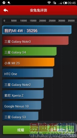 MX4⣺MT6595Ϯ801 ָ˼K925